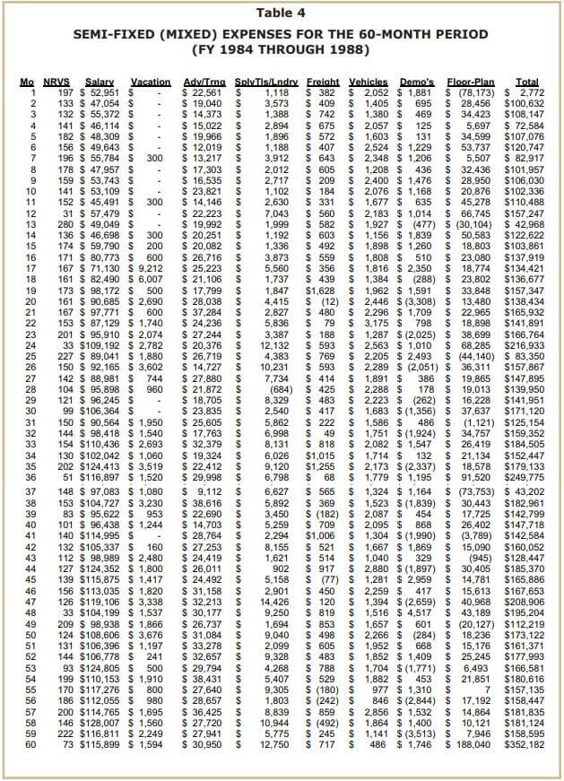 five years of monthly data for NRVS