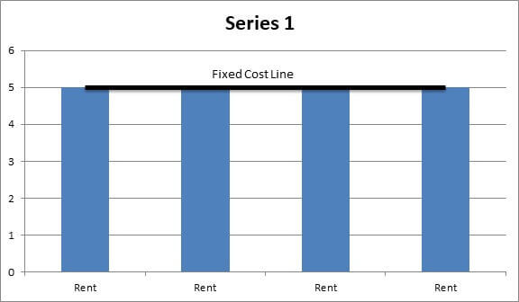 Understanding cost Variability