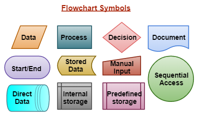 Flowchart Symbols