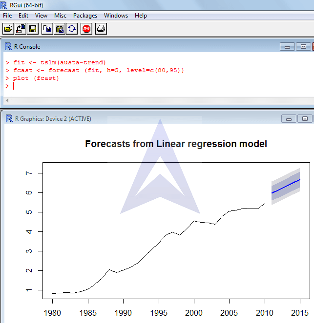 Forecasting Linear Trend using R image 2