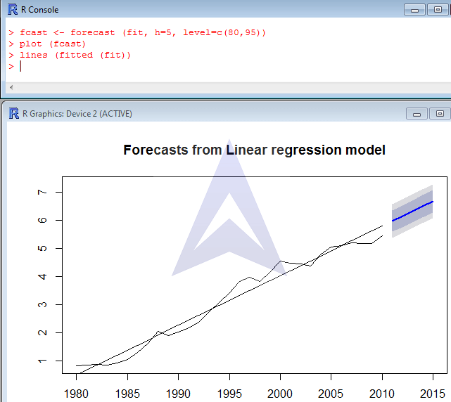 Forecasting Linear Trend using R image 3