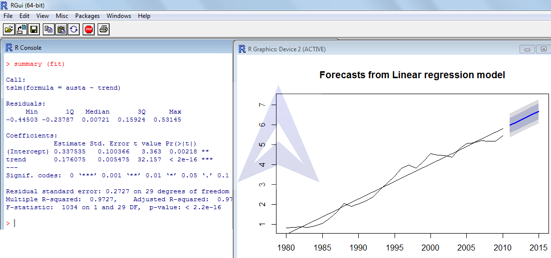 Forecasting Linear Trend using R image 4