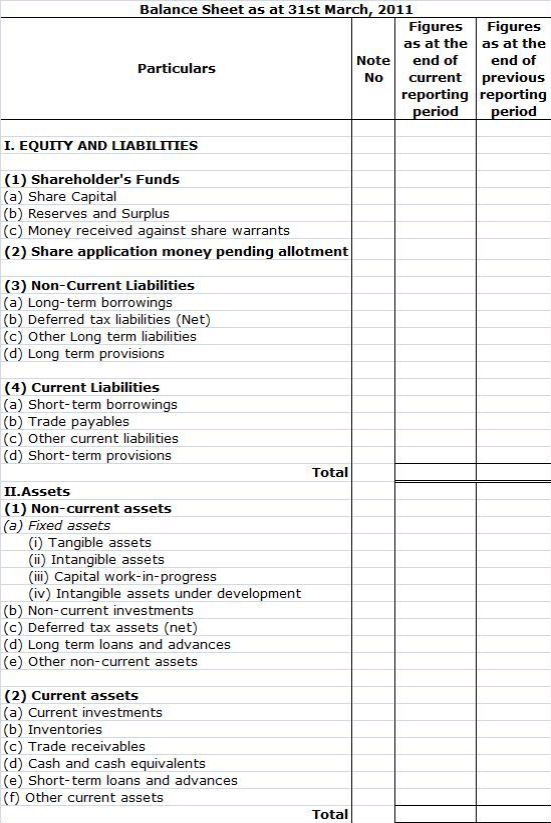 Format of a Balance Sheet