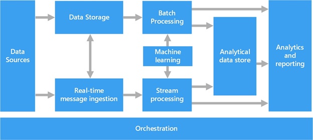 Foundations of Information System img1