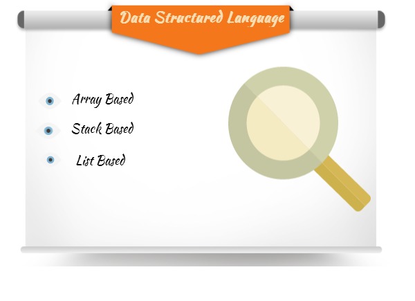 Data Sturctured language