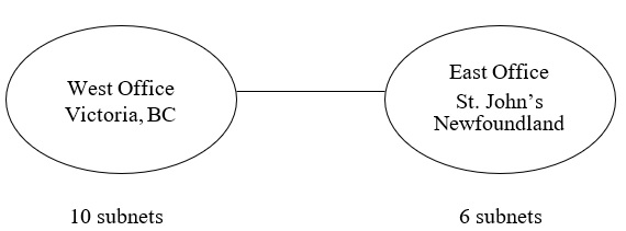 general view of Coast to Coast Inc network with the two sites