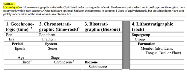 GEOL 591 Subsurface Methods geol 591 subsurface methods img1
