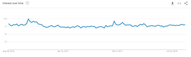 Google Trend img4