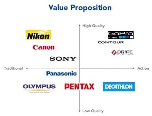 GoPro Company Evaluation img1