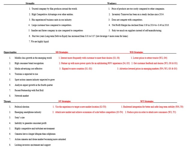 GoPro Company Evaluation img3