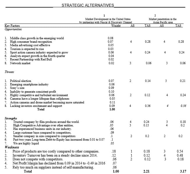 GoPro Company Evaluation img6