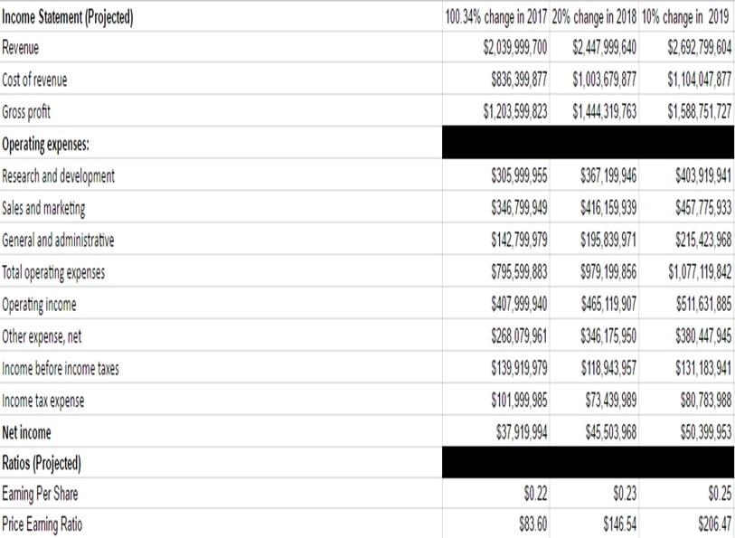 GoPro Company Evaluation img8