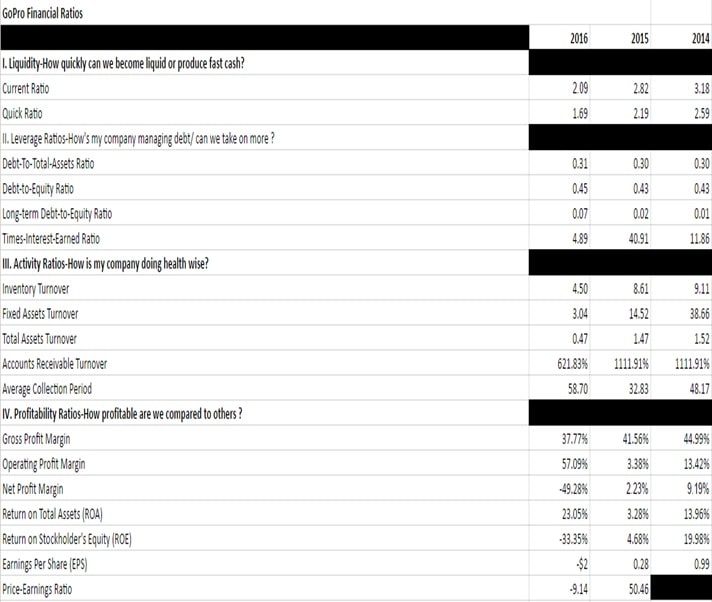 GoPro Company Evaluation img9