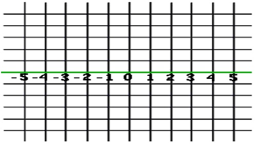 graph potting x axis