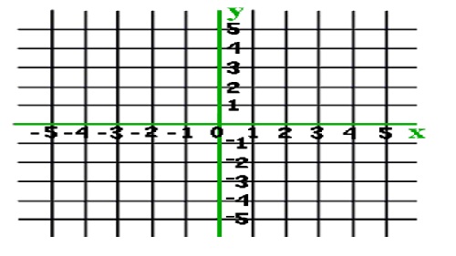 graph potting y axis