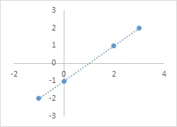 greatest integer function