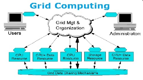 Grid Computing Assignment