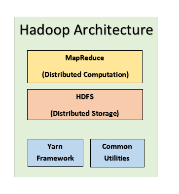 HADOOP Assignment Help