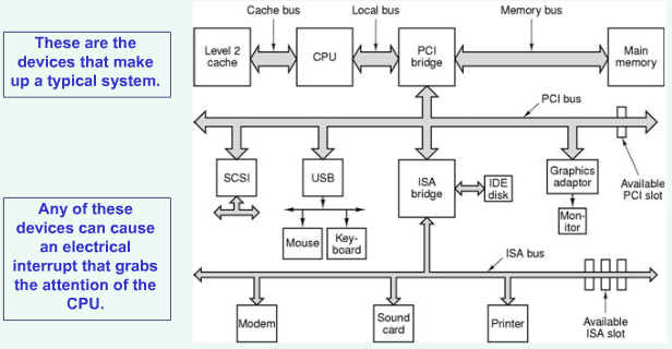 hardware support