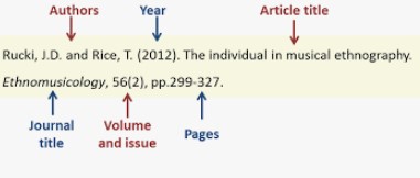 Harvard Referencing journal Citation