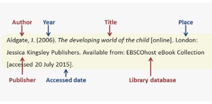 Harvard Referencing journal with DOI Citation