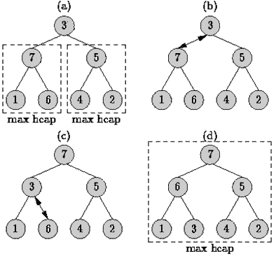 Heap Sort Assignment Help