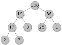 Heap Sort Assignment Help Heap Sort Assignment Help