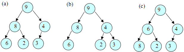 Heaps Assignment Help