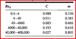 help with chemistry