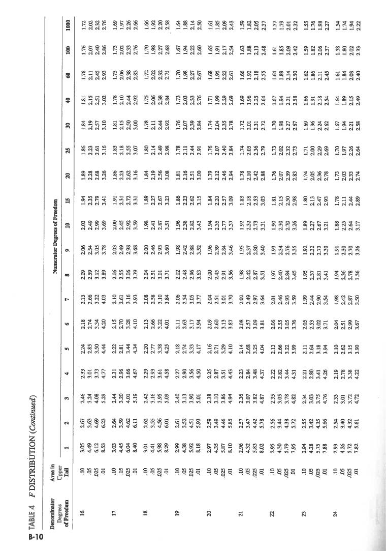 HI6007 Assignment Formula Sheet Image 10