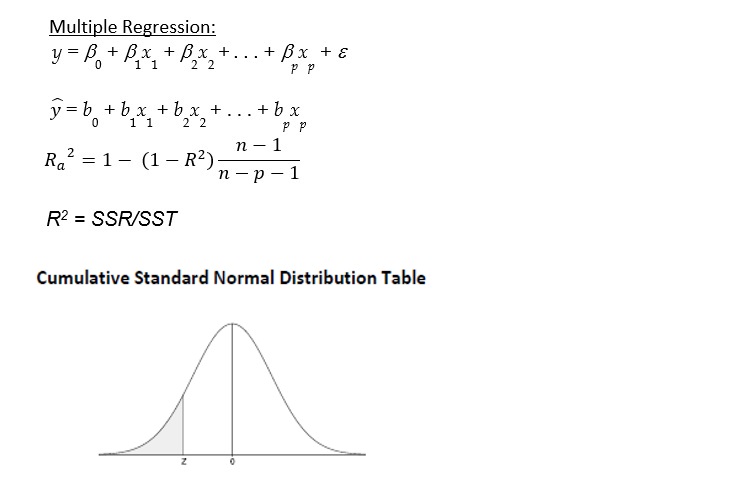 HI6007 Assignment Formula Sheet Image 4