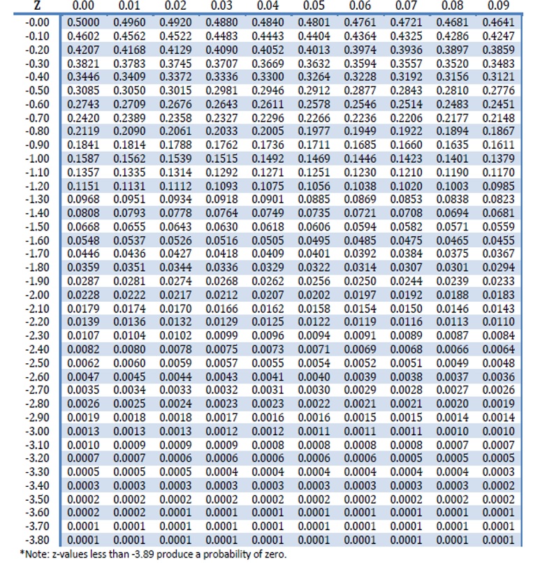 HI6007 Assignment Formula Sheet Image 5