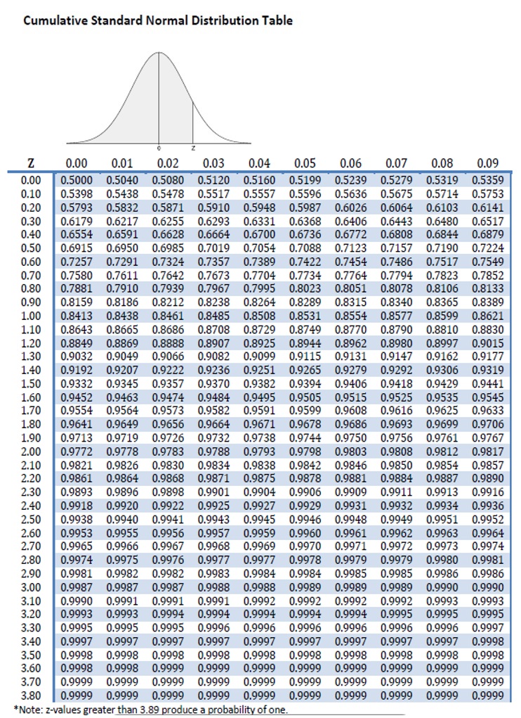 HI6007 Assignment Formula Sheet Image 6