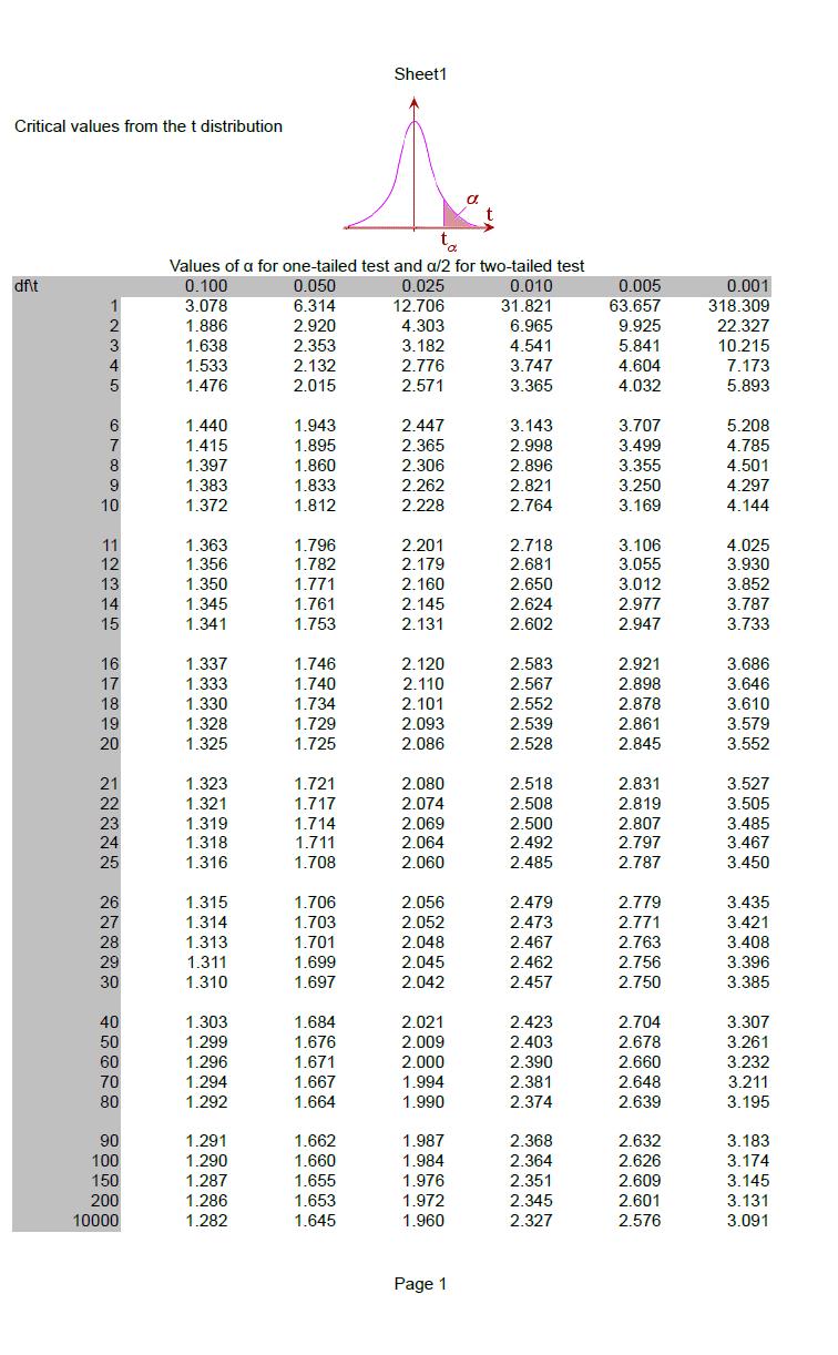 HI6007 Assignment Formula Sheet Image 6