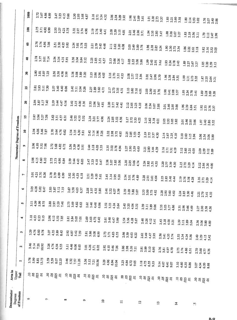 HI6007 Assignment Formula Sheet Image 9