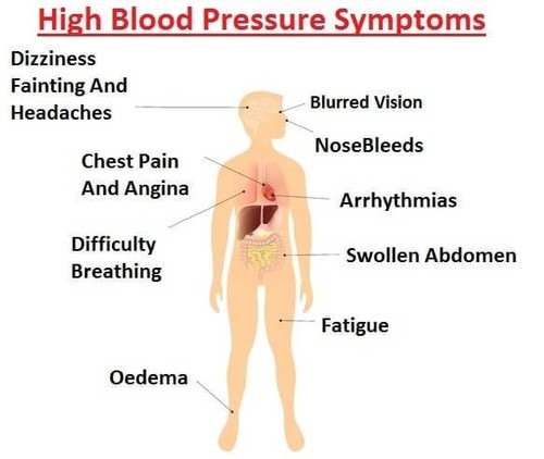 High Blood Pressure Symptoms High Blood Pressure Symptoms