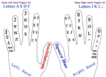 Home Row Position