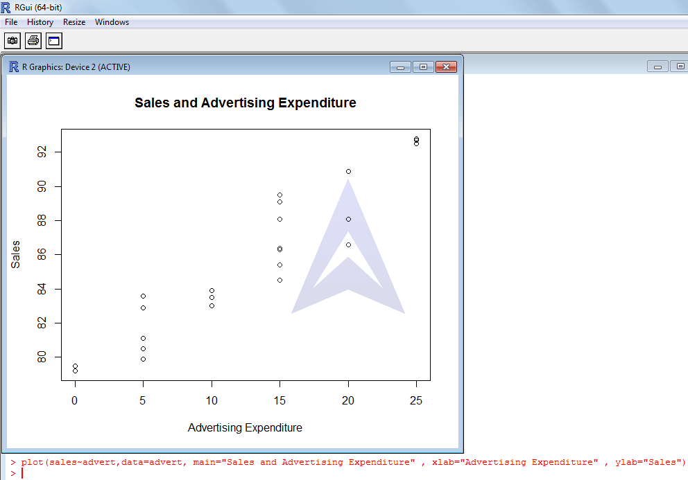 How to Draw a Scatter Plot using R