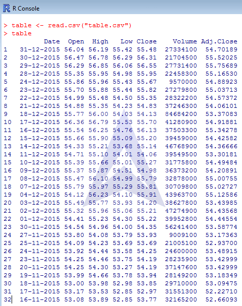 How to Load a .csv file in R