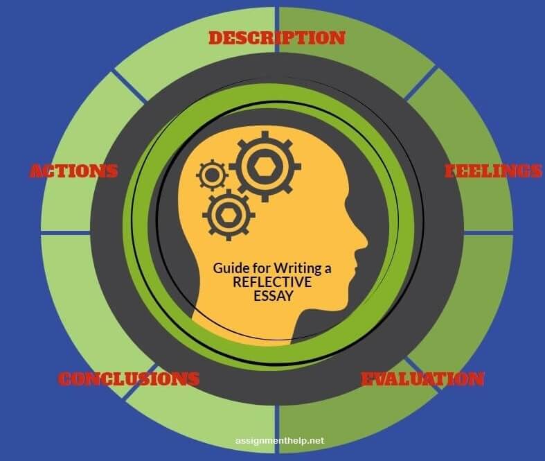 How to Start Writing a Reflective Essay How to Start Writing a Reflective Essay