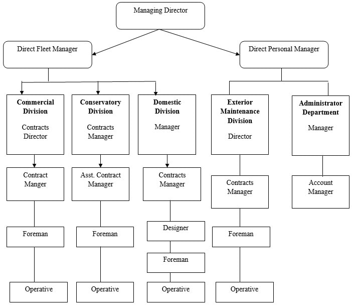 HR Assignment img3