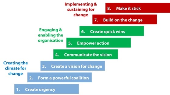 HRMT440 Transformational Change Management Plan img2