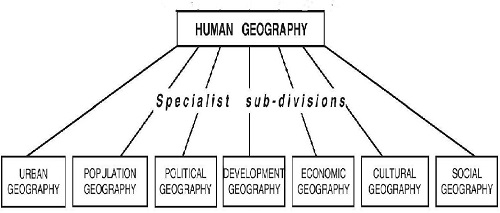 Human Geography Assignment Help