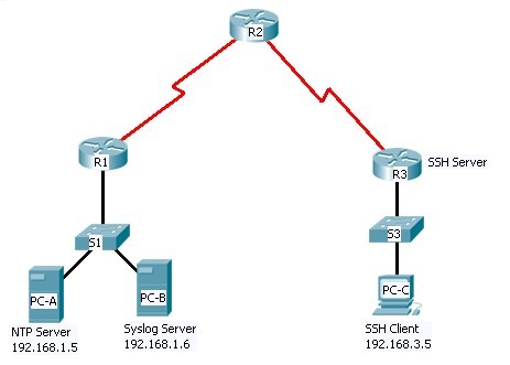 ICTNWK529 Install and Manage Complex ICT Networks Image 1