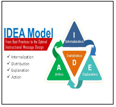 IDEA Model developed by Sellnow