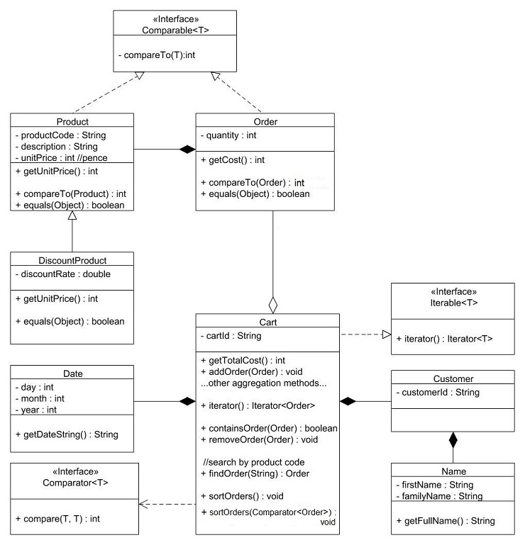 IMAT5101 Object Oriented Programming Assignment 3 Image 1