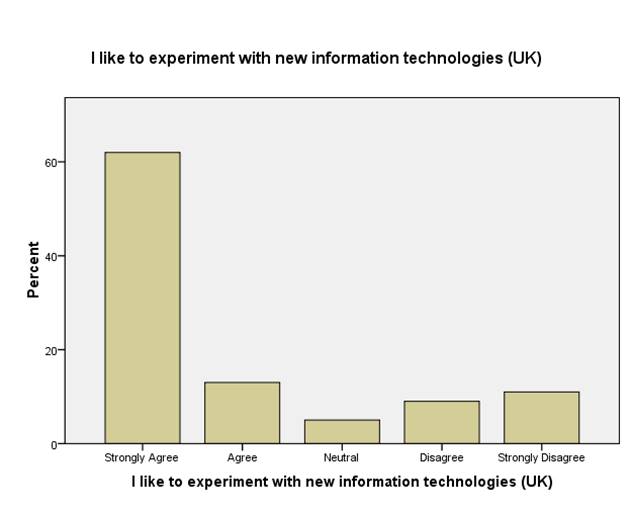 Impact of E-shopping on consumer buying decisions Image 104