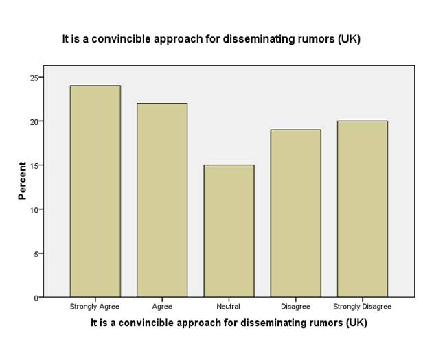 Impact of E-shopping on consumer buying decisions Image 106