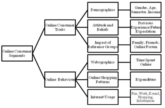 Impact of E-shopping on consumer buying decisions Image 2