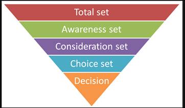 Impact of E-shopping on consumer buying decisions Image 3